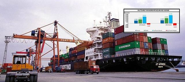 Экономика Турции продолжает подавать тревожные сигналы… Дефицит внешней торговли увеличился до рекордного уровня   