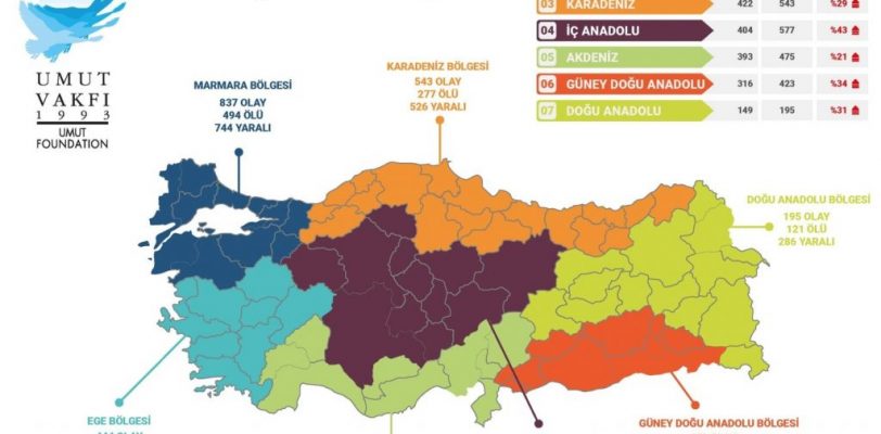 В Турции растет количество преступлений с применением оружия   