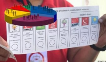Опрос MetroPOLL: Эрдоган теряет позиции