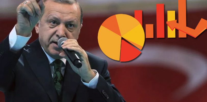 Опрос: ПСР поддерживают 36%, Берат Албайрак – самый неудачный министр   