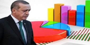 Рейтинг одобрения Эрдогана резко упал с прошлого года
