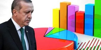Эксперт: Уровень поддержки ПСР ниже 30%    