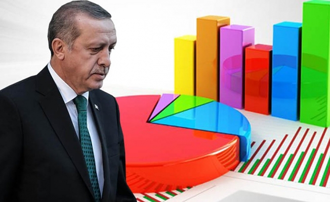 Опрос: Мэр Стамбула опередит Эрдогана в возможной президентской гонке