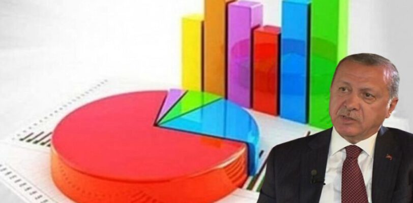 ПСР теряет поддержку избирателей после рекордного обвала лиры