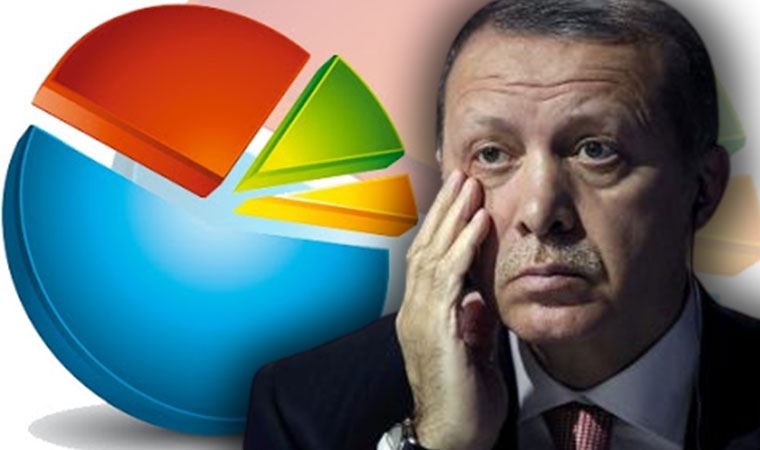 Эрдоган и союзники по альянсу теряют поддержку избирателей