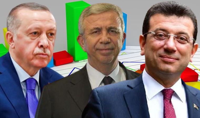 Опрос: На возможных президентские выборах Эрдоган проиграл бы Имамоглу 10 процентов и отстал бы от Яваша на 15 процентов
