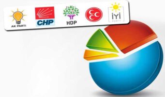 Опрос: Уровень избирательной поддержки ПСР и ПНД идет на спад