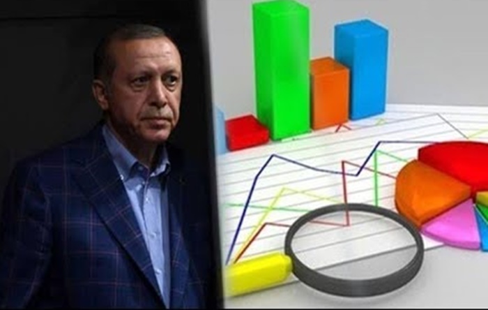 Поддержка Эрдогана и правящего блока медленно снижается   