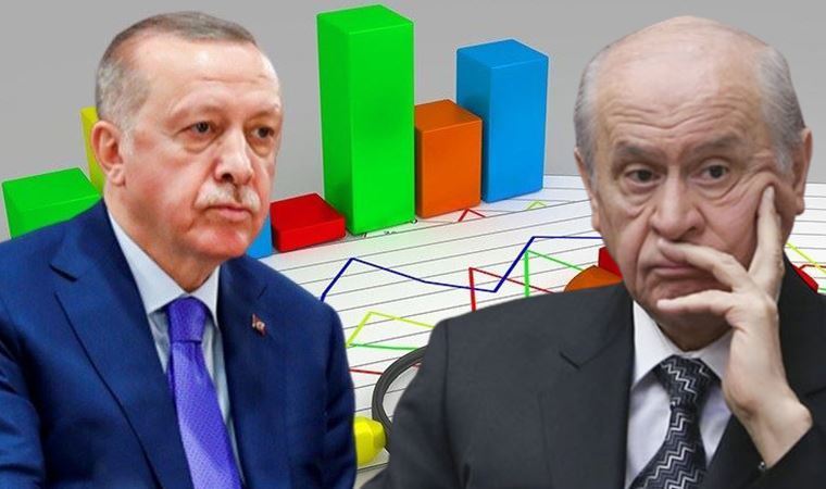 Политический альянс Эрдогана и Бахчели стремительно теряет поддержку