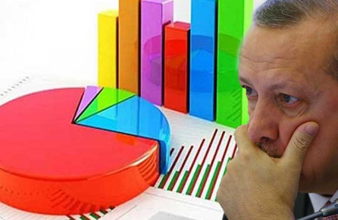 Партия Эрдогана теряет избирателей