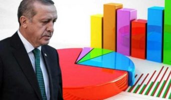 Более половины турок не одобряют пребывание Эрдогана на посту президента